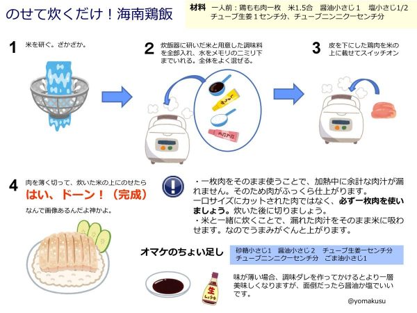 シンガポールライスのレシピ